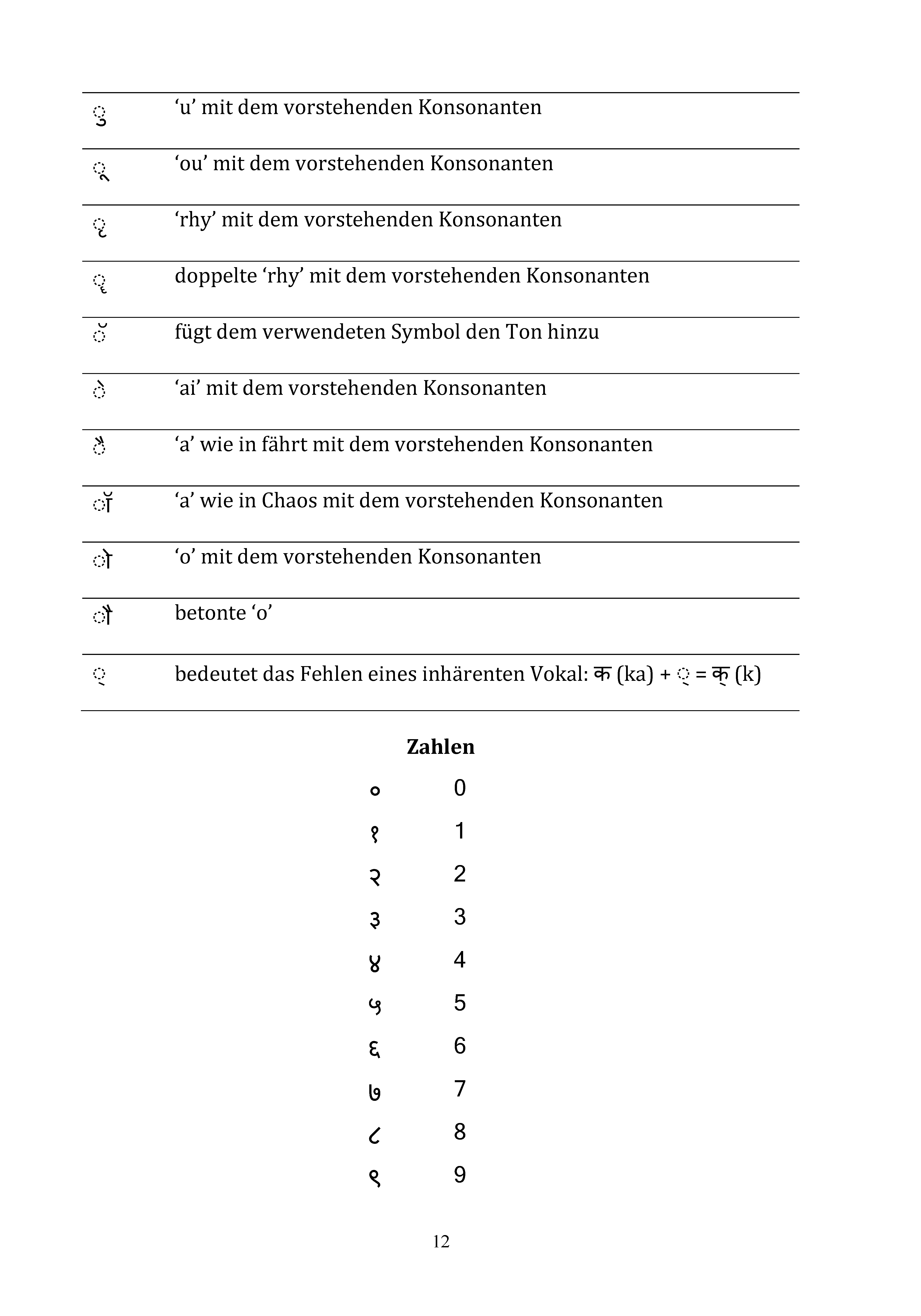 12
