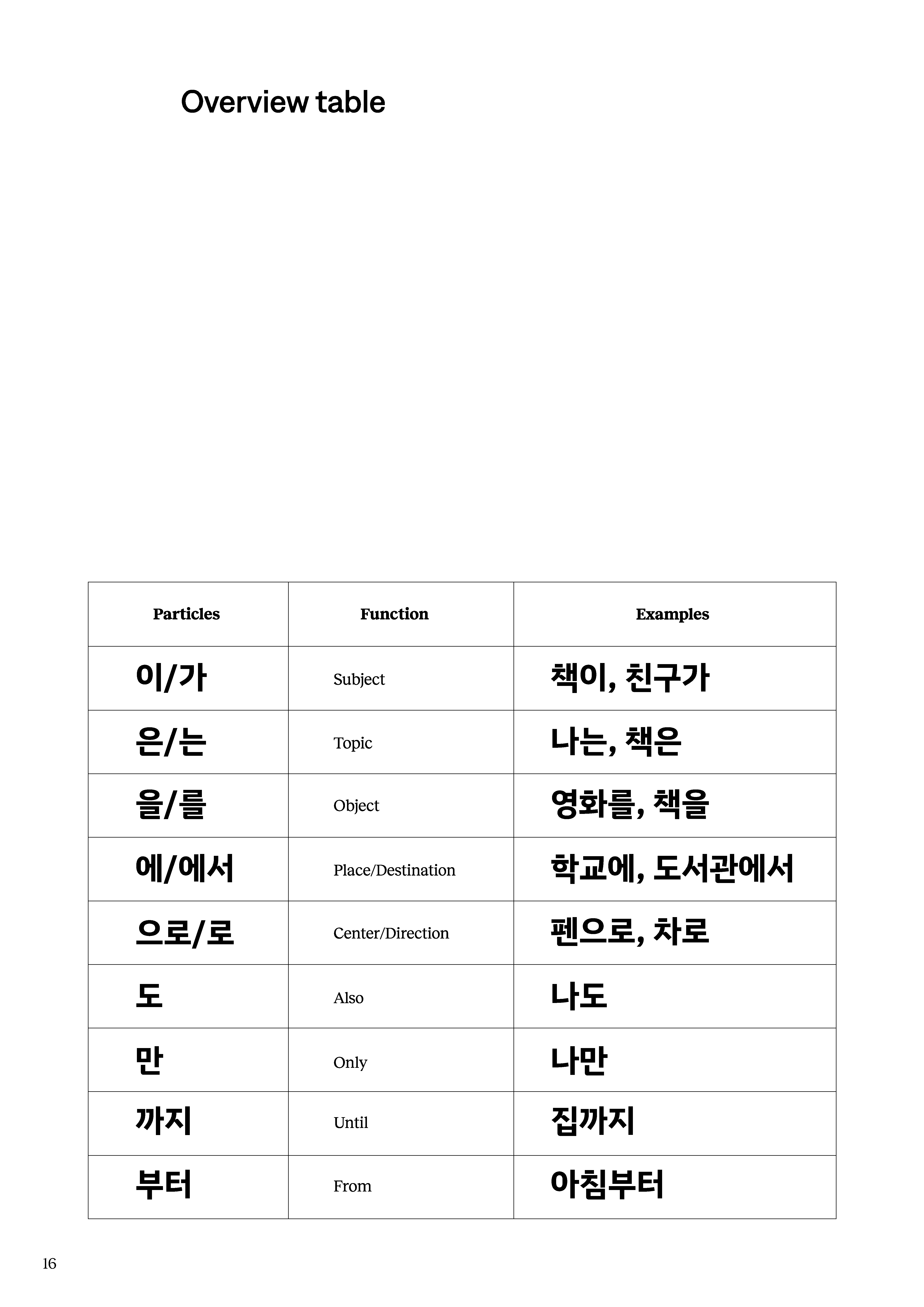 16