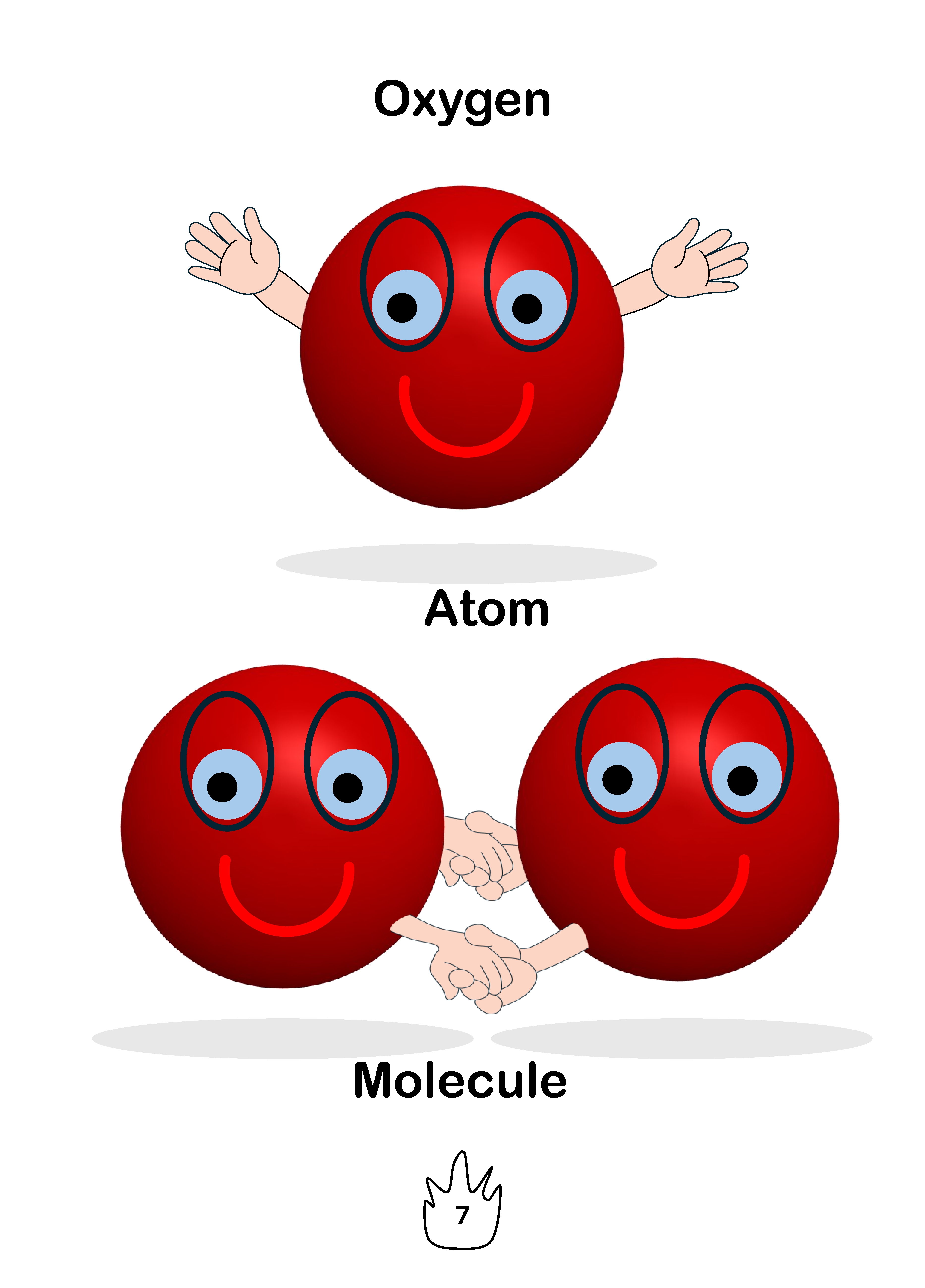7