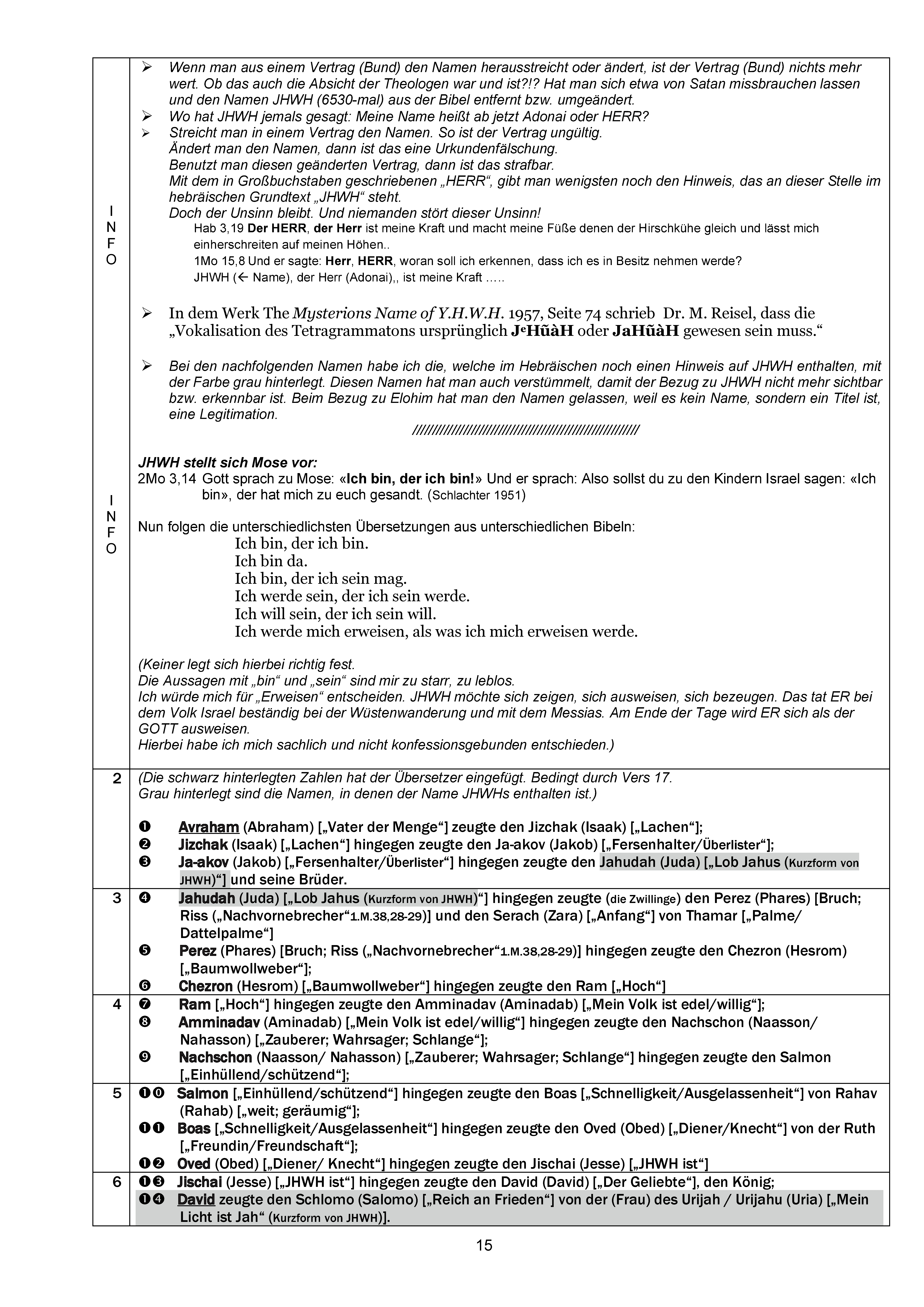 15